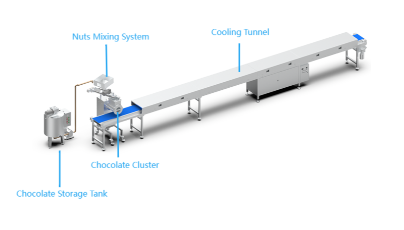 chocolate cluster system